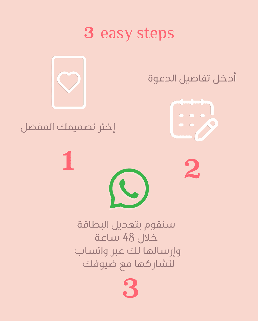 How to order infographic
