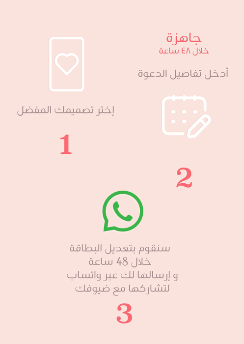 Ordering process ready within 48 hours
