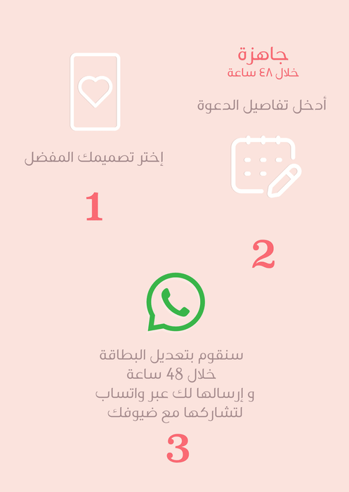 Ordering process ready within 48 hours